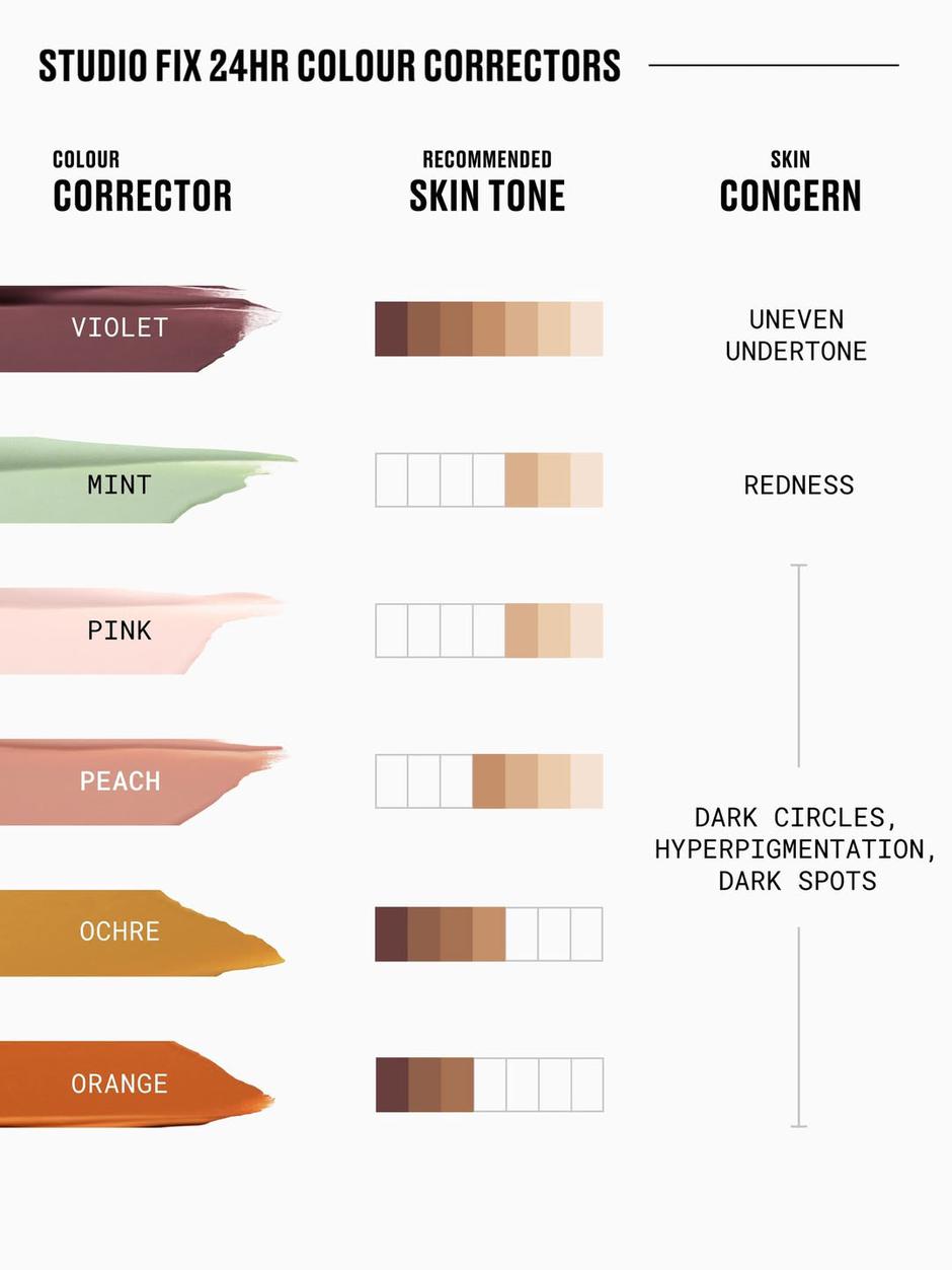  | Autor: MAC Cosmetics