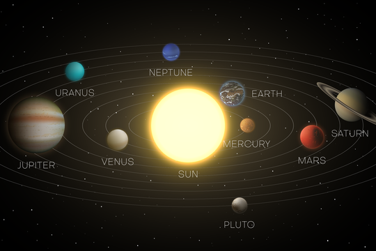 Planete koje vladaju horoskopskim znakovima
