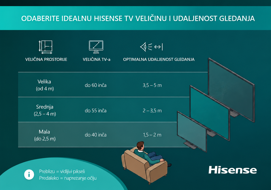  | Autor: Hisense