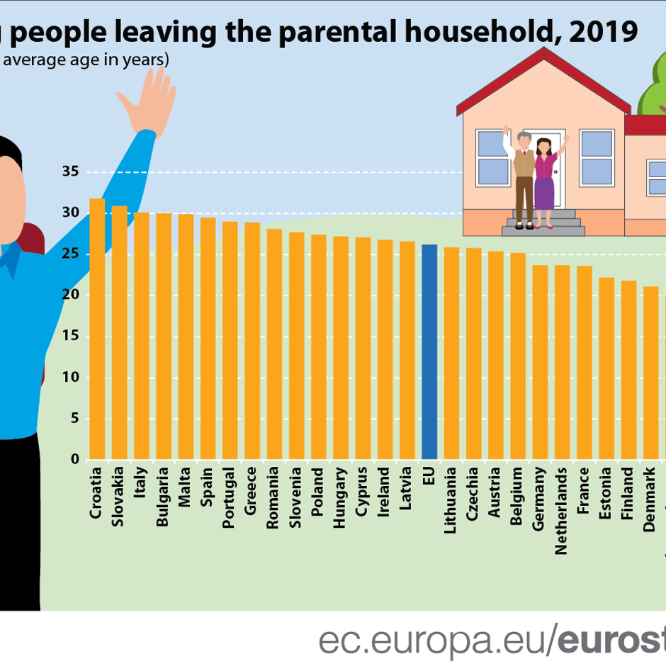  | Autor: Eurostat