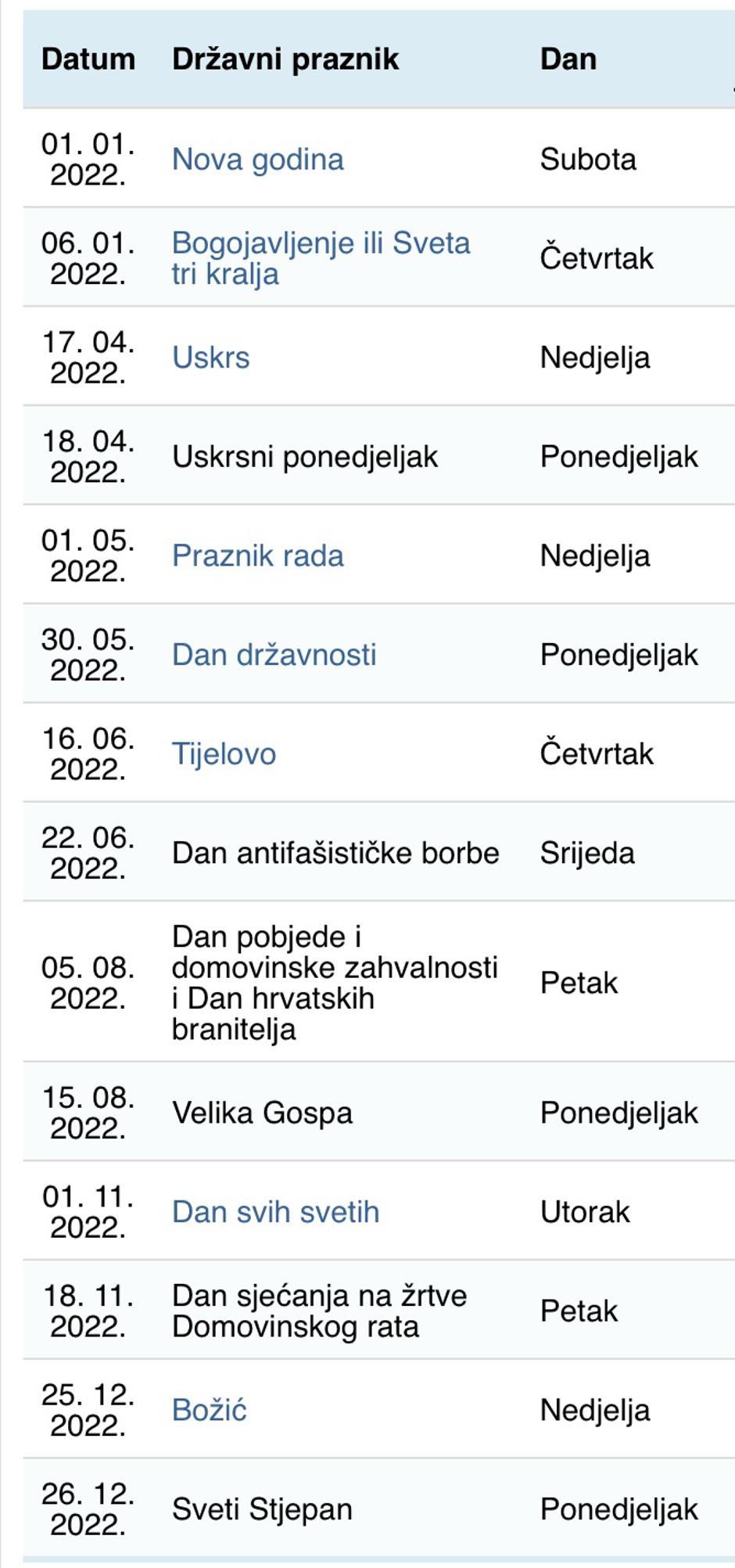 Kad su neradni dani u Hrvatskoj 2022. godine? | Autor: 